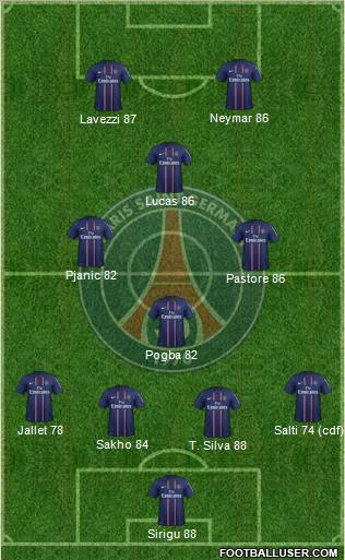 Paris Saint-Germain Formation 2013