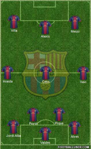 F.C. Barcelona Formation 2013