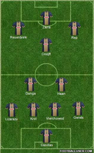 Philadelphia Union Formation 2013