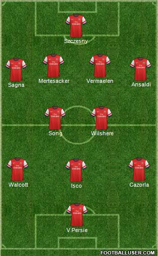 Arsenal Formation 2013