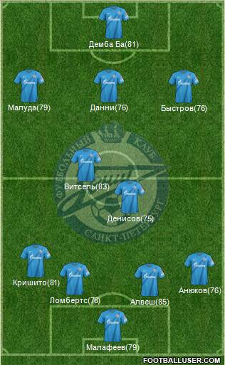 Zenit St. Petersburg Formation 2013