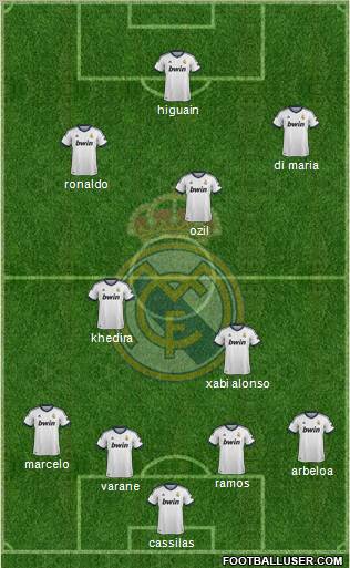 Real Madrid C.F. Formation 2013