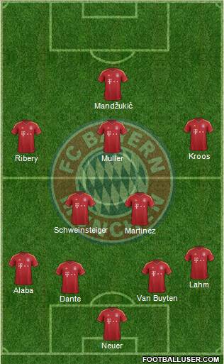 FC Bayern München Formation 2013