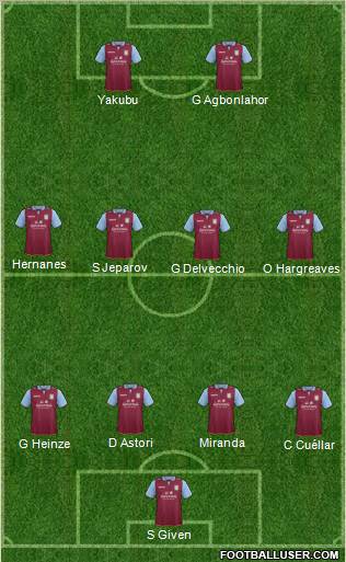 Aston Villa Formation 2013