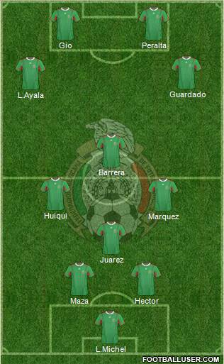 Mexico Formation 2013