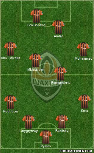 Shakhtar Donetsk Formation 2013