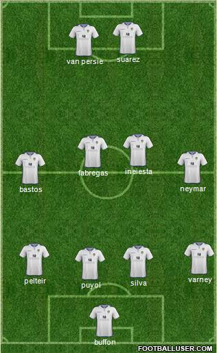 Leeds United Formation 2013