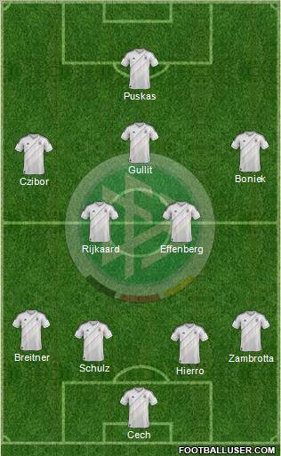 Germany Formation 2013