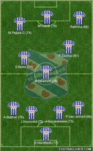 sc Heerenveen Formation 2013