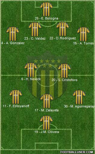 Club Atlético Peñarol Formation 2013