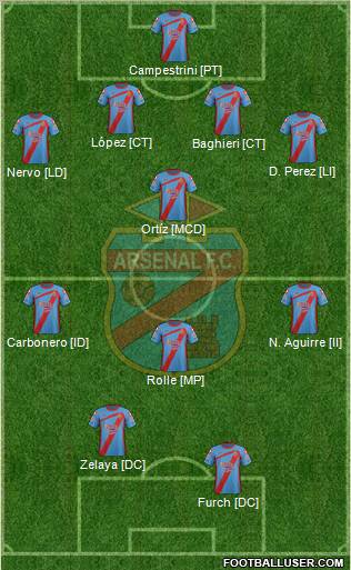 Arsenal de Sarandí Formation 2013