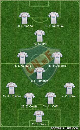 Club Nacional de Football Formation 2013