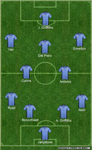 Sydney FC Formation 2013