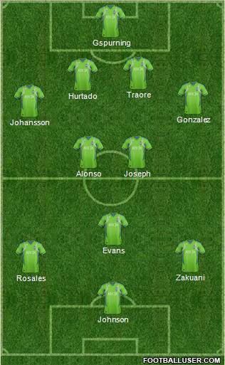 Seattle Sounders FC Formation 2013