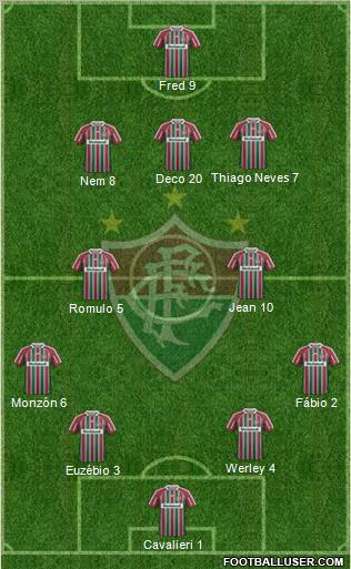 Fluminense FC Formation 2013