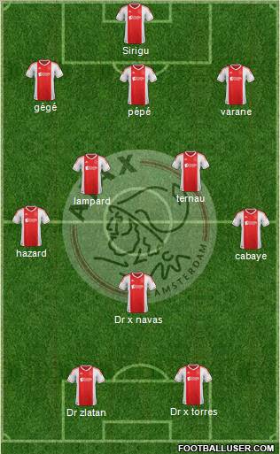 AFC Ajax Formation 2013