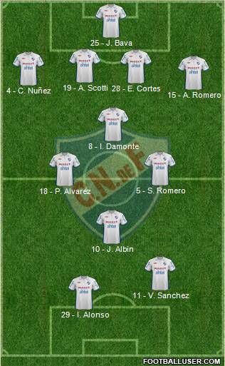 Club Nacional de Football Formation 2013