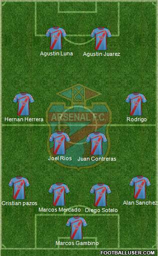 Arsenal de Sarandí Formation 2013