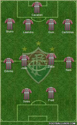 Fluminense FC Formation 2013