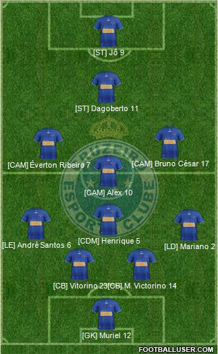 Cruzeiro EC Formation 2013