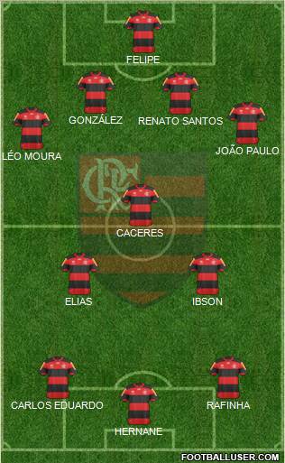 CR Flamengo Formation 2013