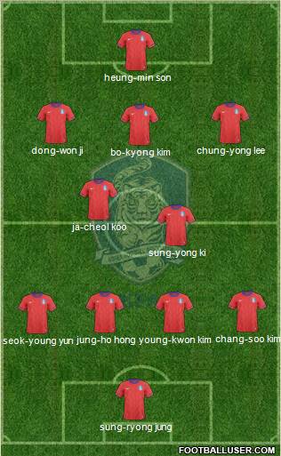 South Korea Formation 2013