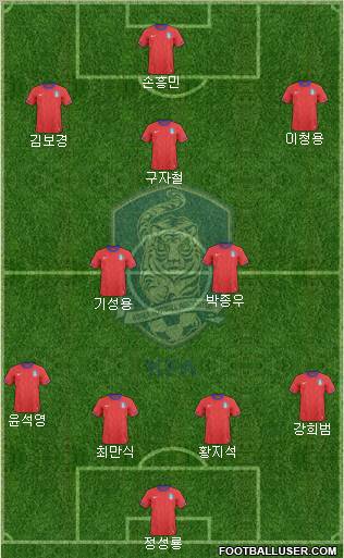 South Korea Formation 2013