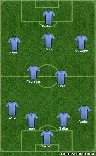 Sydney FC Formation 2013