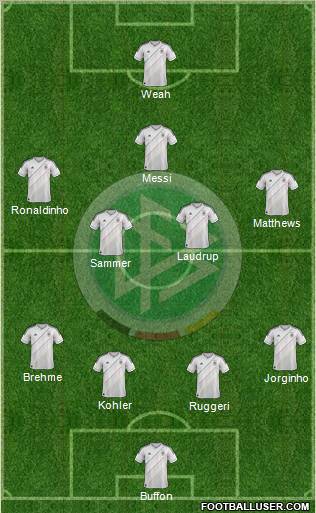 Germany Formation 2013