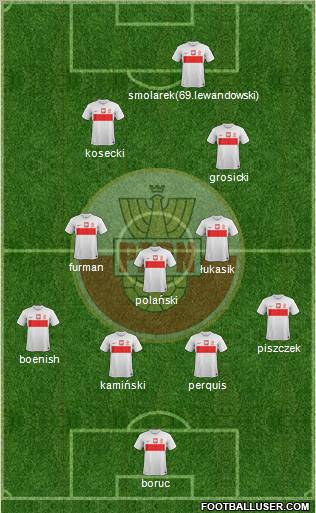 Poland Formation 2013