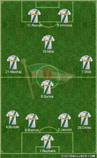 Lechia Gdansk Formation 2013