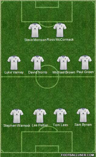 Leeds United Formation 2013