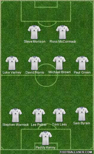 Leeds United Formation 2013