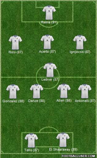 Leeds United Formation 2013