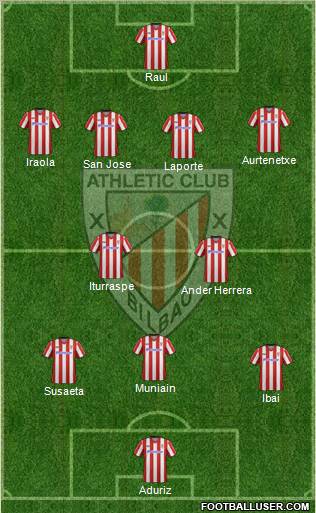 Bilbao Athletic Formation 2013