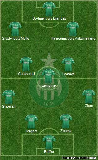 A.S. Saint-Etienne Formation 2013