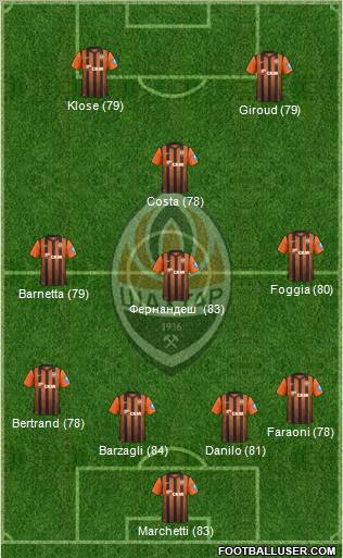 Shakhtar Donetsk Formation 2013