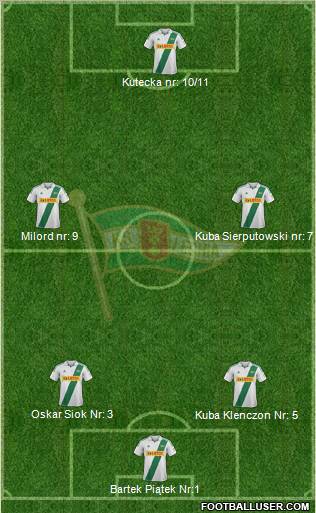 Lechia Gdansk Formation 2013