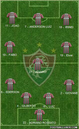 Fluminense FC Formation 2013