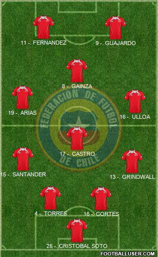 Chile Formation 2013