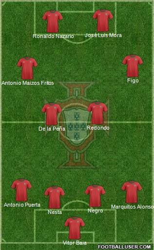 Portugal Formation 2013