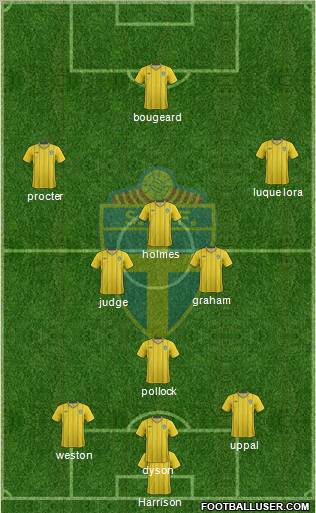 Sweden Formation 2013