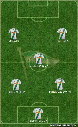 Lechia Gdansk Formation 2013