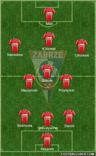 Gornik Zabrze Formation 2013