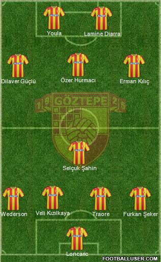 Göztepe A.S. Formation 2013