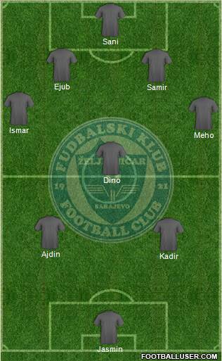 FK Zeljeznicar Sarajevo Formation 2013