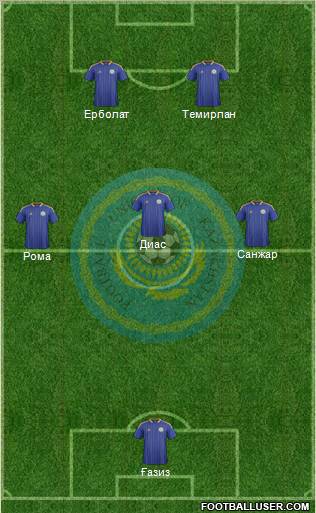 Kazakhstan Formation 2013