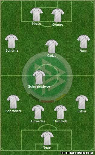 Germany Formation 2013