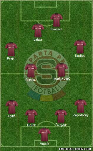 Sparta Prague Formation 2013