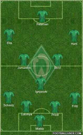 Werder Bremen Formation 2013